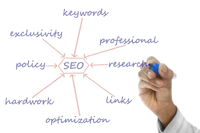 Stratégies de link building qui marchent (et celles qui tuent)